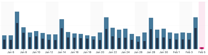 email marketing boosts traffic