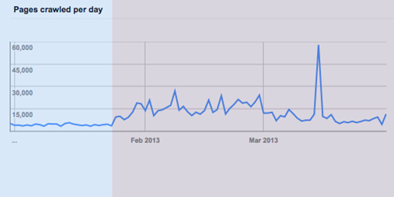 Why Finally I Had to Give up on vBulletin?