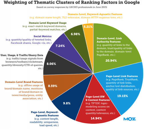 MOZ-Survey-2013