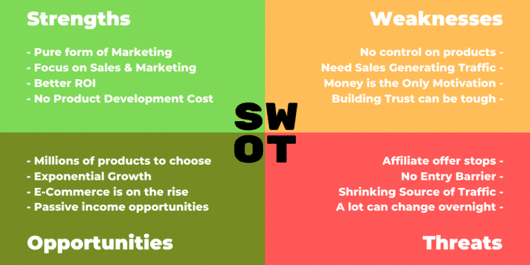 SWOT Analysis Affiliate Marketing