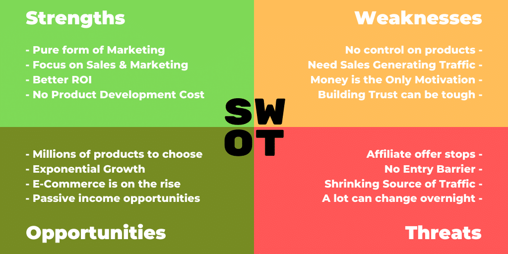 SWOT Analysis Affiliate Marketing