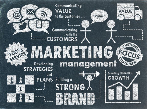 MARKETING - Sketch Notes on Blackboard (advertising management)