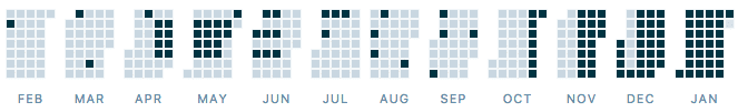 Jan Daily Writing Habit