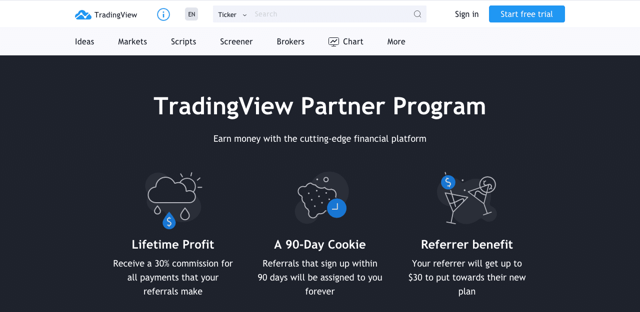 TradingView Partner Affiliate Program
