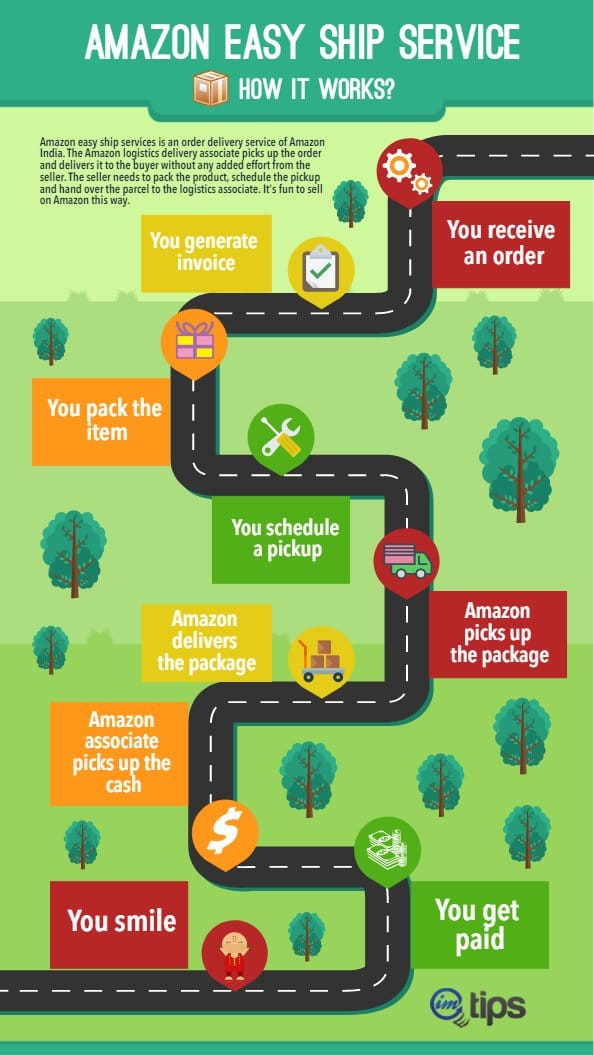 Amazon easy ship service how it works
