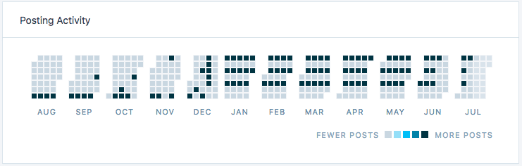 blog-posting-schedule-2018