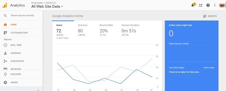 Google Analytics Traffic Analysis Tool