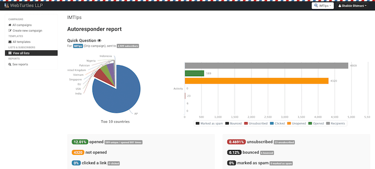 Sendy Email Marketing Automation Tools