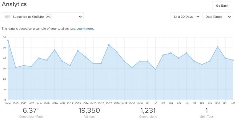 OptinMonster Campaign Analytics