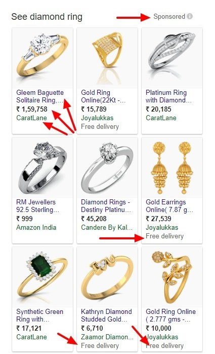 Google shopping ads example horizontal