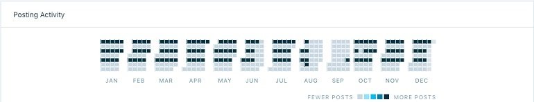 consistency in writing