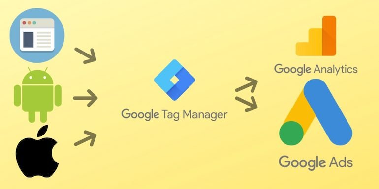 7 Key Benefits of Using Google Tag Manager