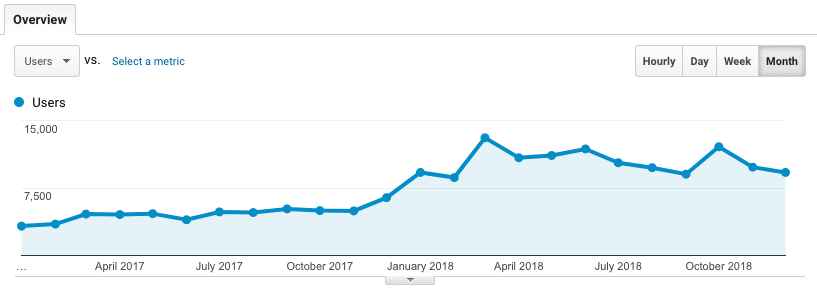 2019 SEO Strategies for BizTips like 2018