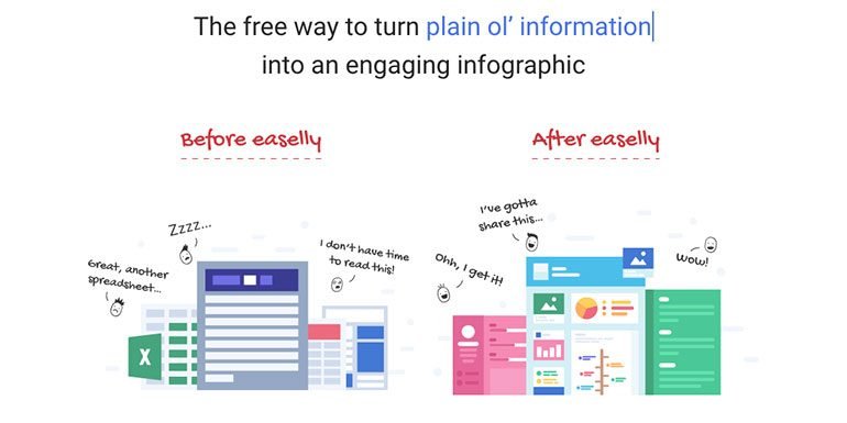 Easelly Infographic Tool Review – Free Account User Perspective