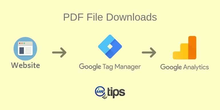 How to Track PDF File Downloads Via Google Tag Manager?