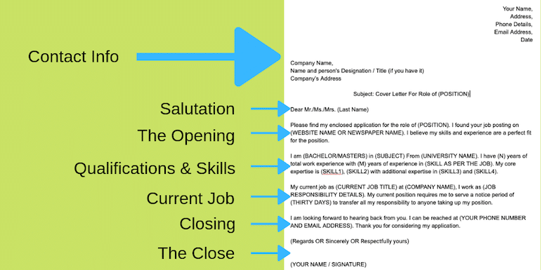 formal letter vs cover letter