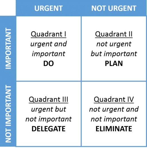 eisenhower matrix