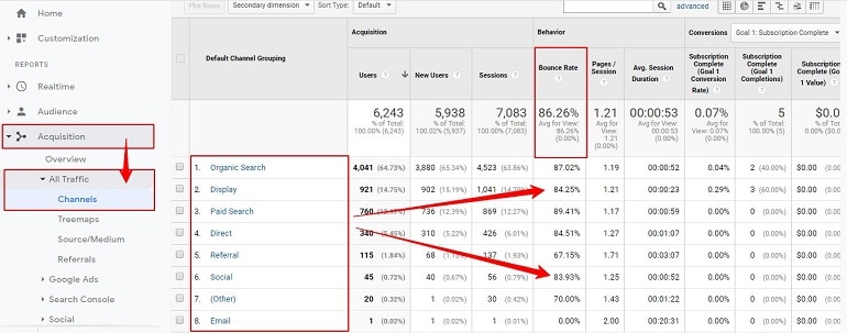 acquisition all traffic channels bounce rate