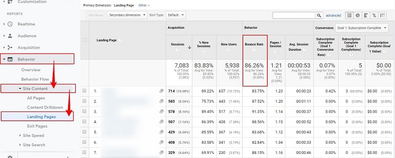 bounce rate as per landing pages