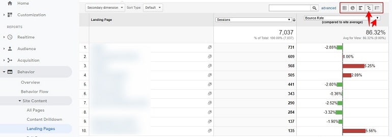 comparison view bounce rate in google analytics