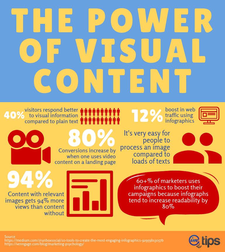 The power of visual content