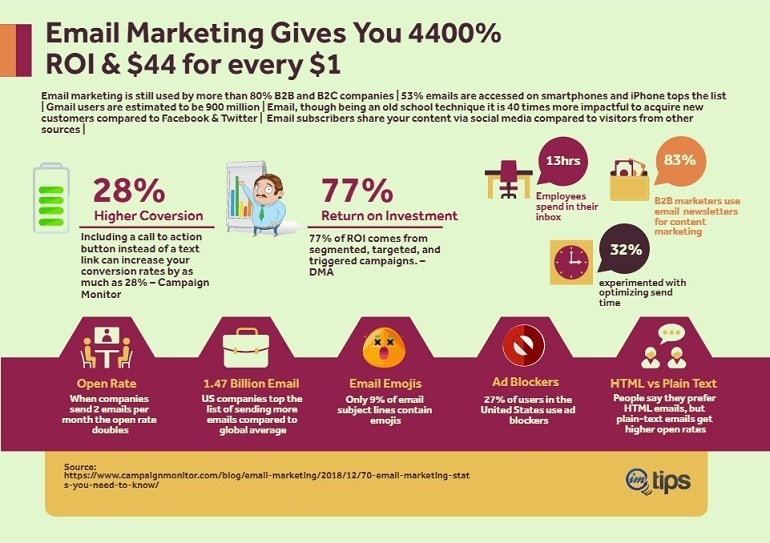 email marketing infographics for biztips.co