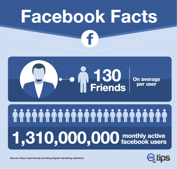 facebook stats infographics for biztips.co