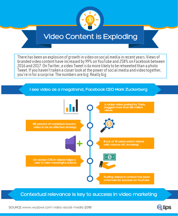 vidoe content inforgraphic for biztips.co