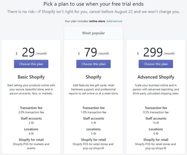 Shopify monthly plans
