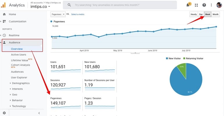 google analytics page views