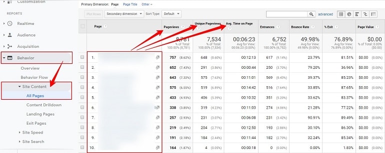 most popular pages in google analytics