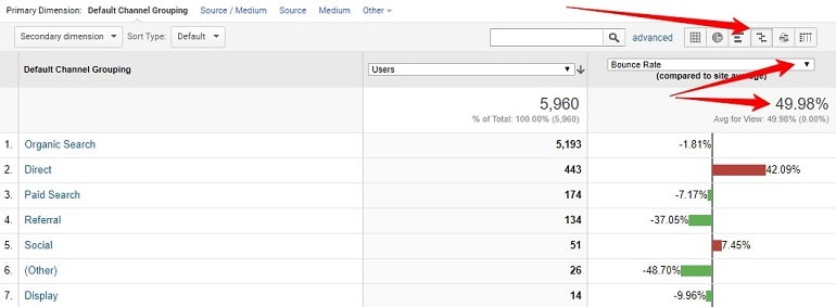 traffic source in context of bounce rate