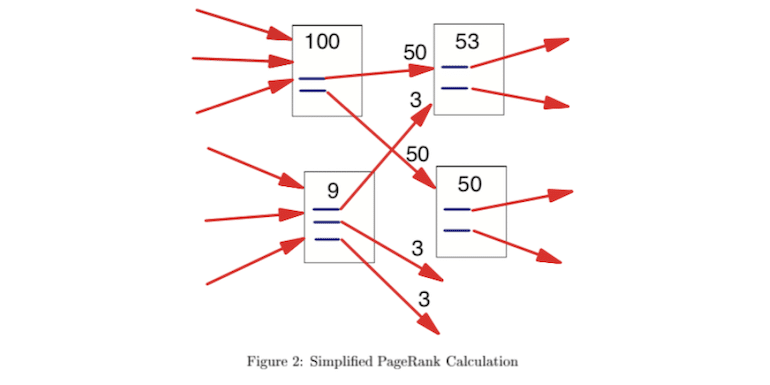 What is PageRank? Should Anyone Care About It Now?