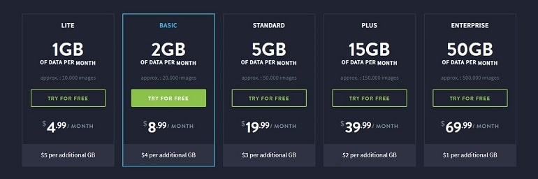 imagify monthly plans