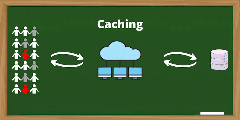 What is Caching for the Web and the Types of Caching