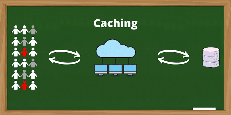 What is Caching for the Web and the Types of Caching - BizTips