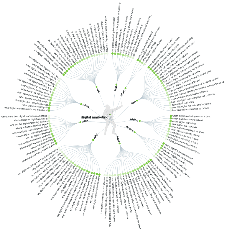 answer the public keyword research tool