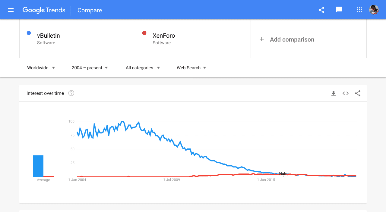 Google Trends vBulletin Vs XenForo