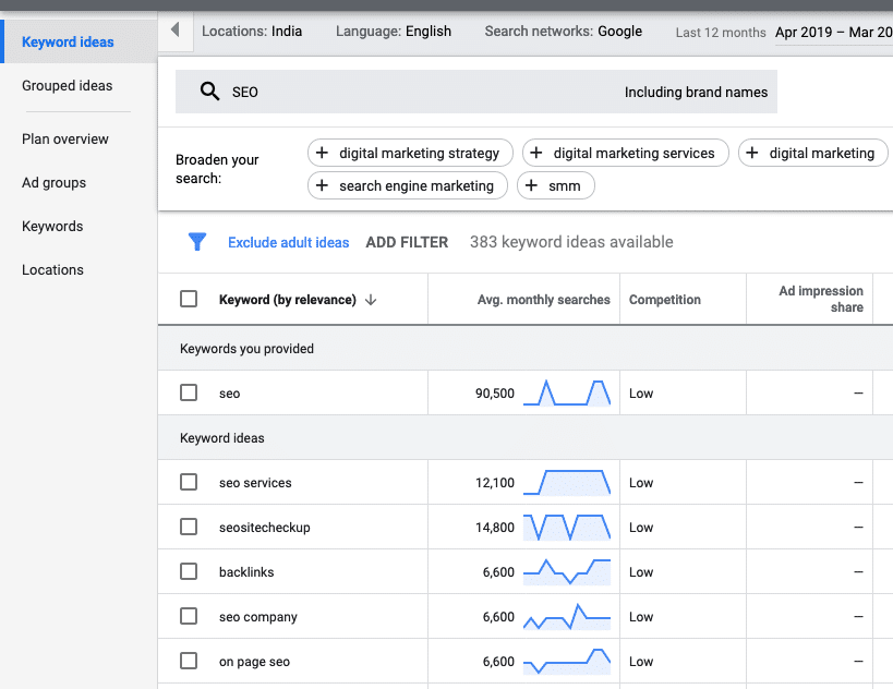 Keyword ideas - Google Ads