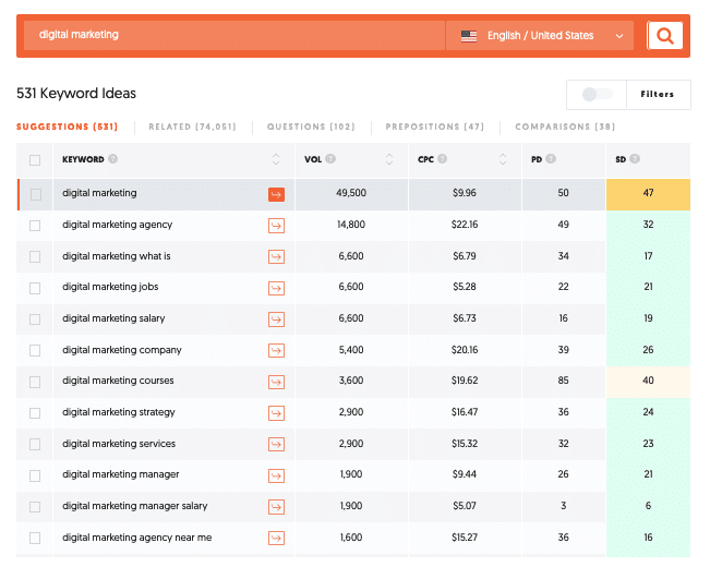 Ubersuggest Keyword Research